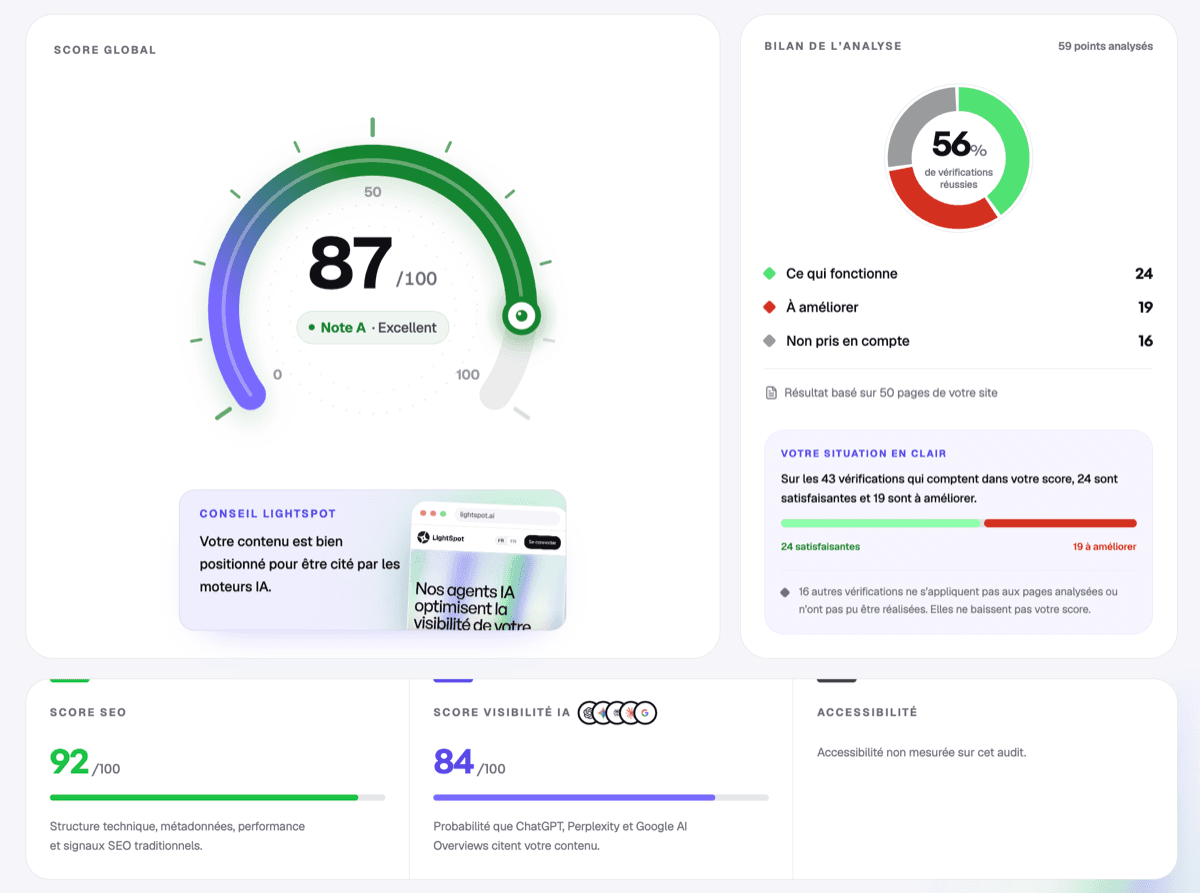 Rapport d'audit : score global, bilan de l'analyse, scores SEO et visibilité IA