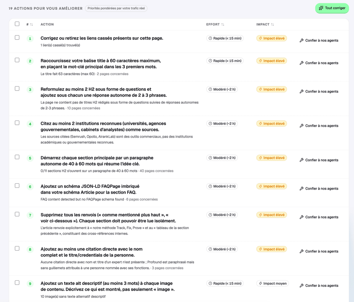 Liste des actions prioritaires du rapport, chacune confiable à nos agents