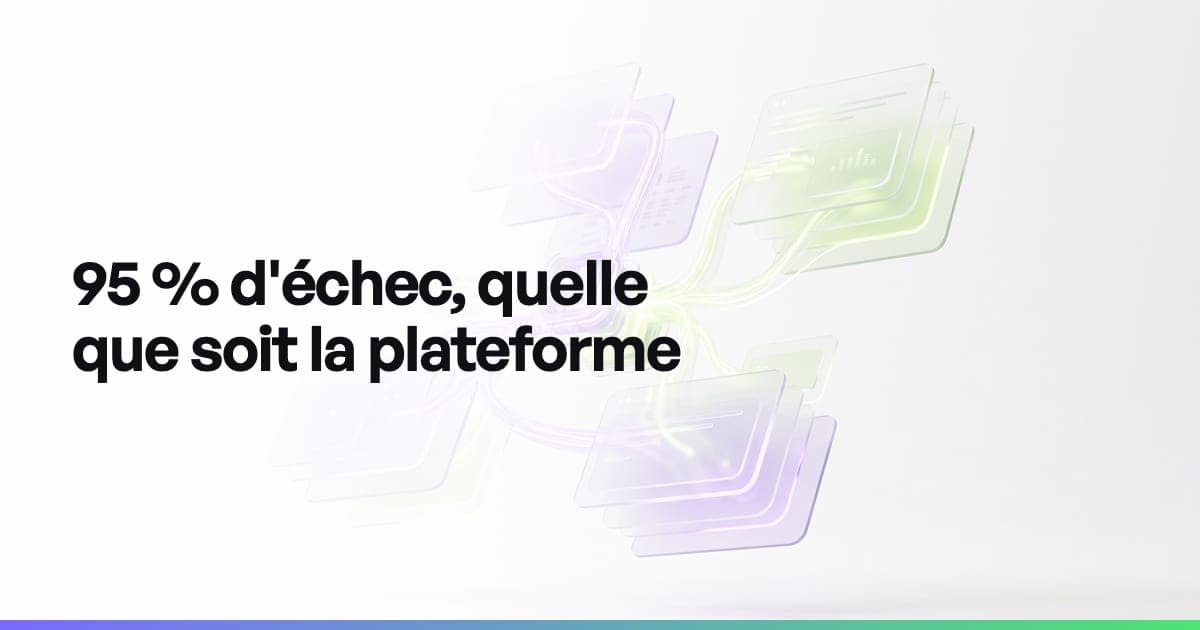 Comparaison des scores moyens de visibilité dans les moteurs IA par plateforme, mesurés sur 2 994 sites audités en 2026