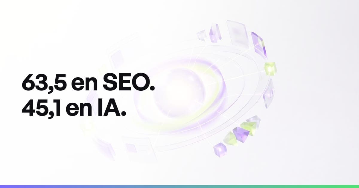 Écart entre le score SEO moyen et le score de visibilité IA moyen mesuré sur 2 563 sites audités en 2026