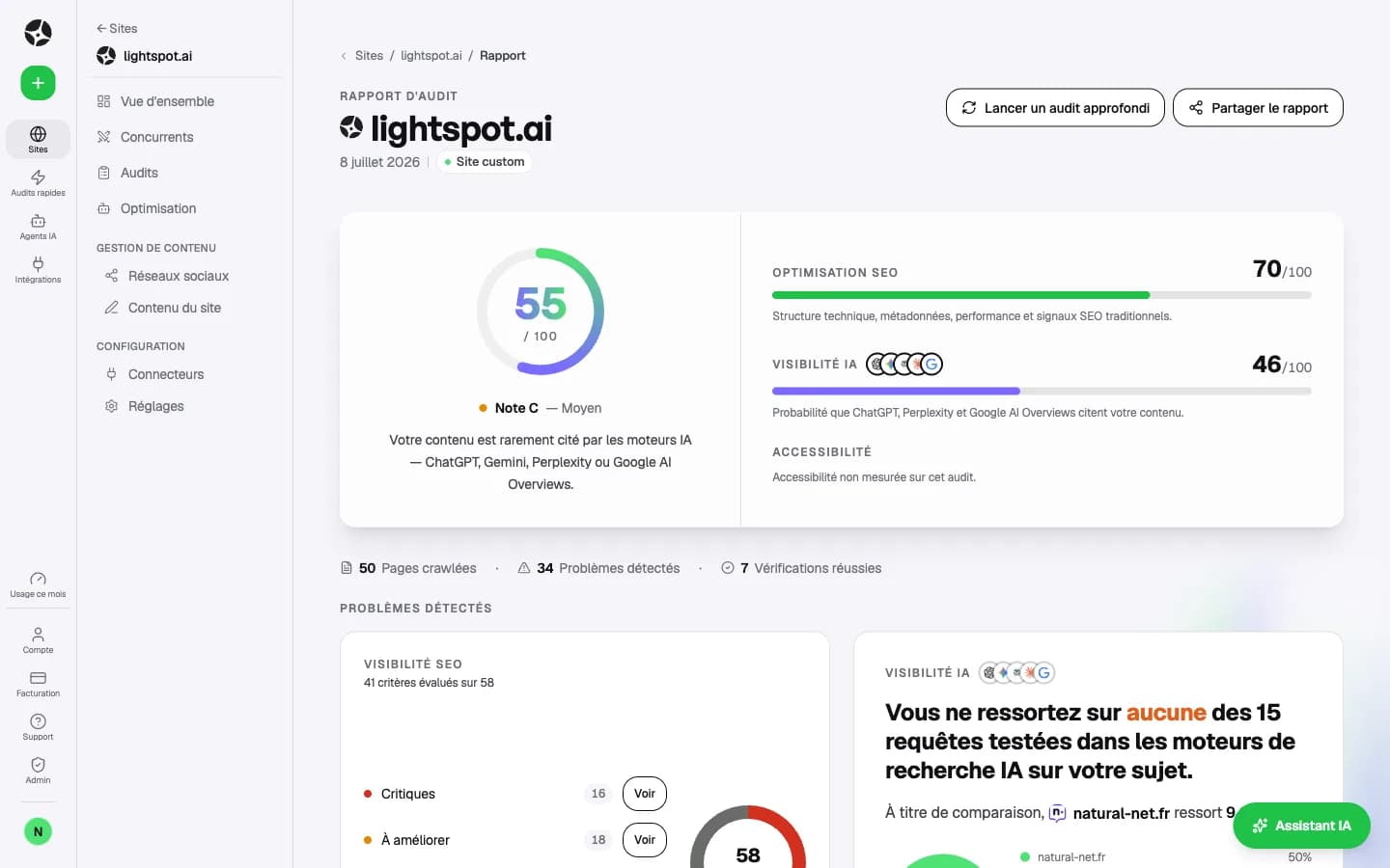 Rapport d'audit LightSpot : score global sur 100, note, scores SEO et visibilité IA détaillés